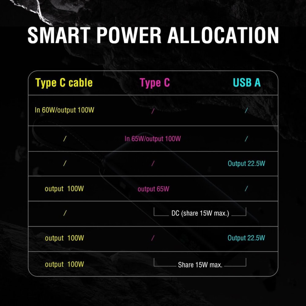 4smarts power bank enterprise 20000mah тъмносив