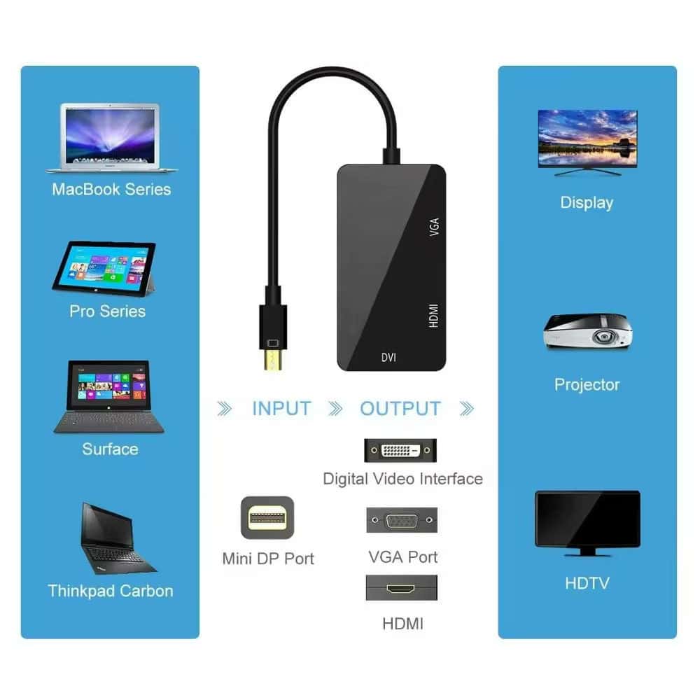 cable mini dp(thunderbolt) to dvi vga hdmi