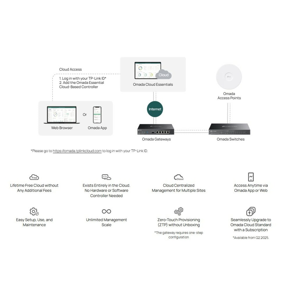 TP-Link Omada ES216G