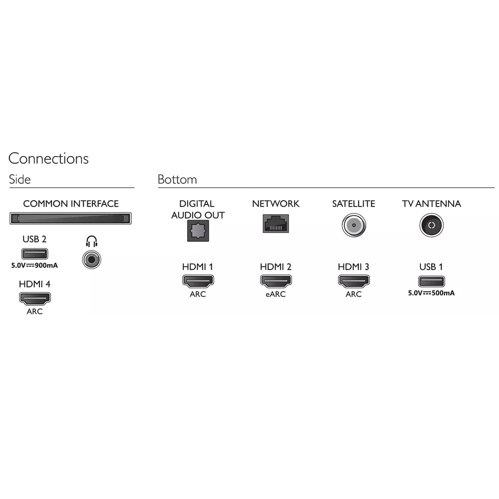 Philips 65PUS8506/12