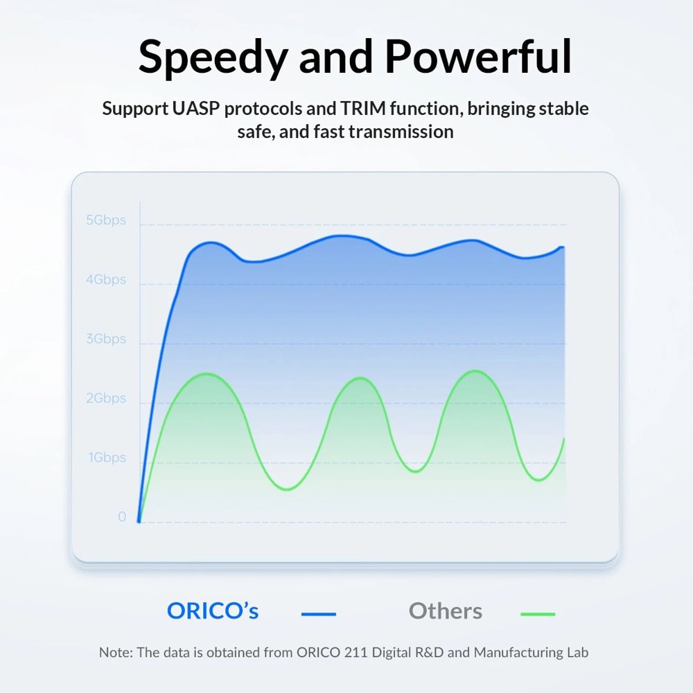 Кутия Orico 25PW1C-C3-BK