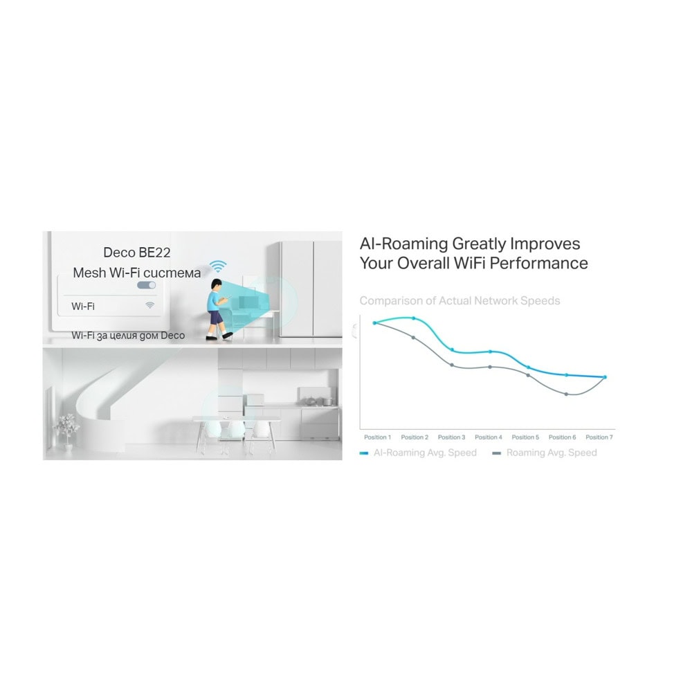 TP-Link Deco BE22(2-pack) BE3600 | JAR Computers TP-Link Deco BE22(2-pack) BE3600
