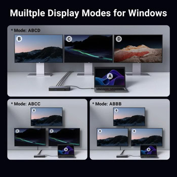 Ugreen Revodok Max 313 Thunderbolt 4 Dock 25085EU
