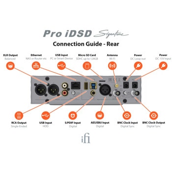iFi Pro iDSD Signature