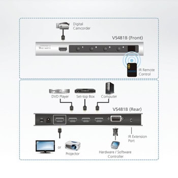 ATEN VS481B KVM Switch