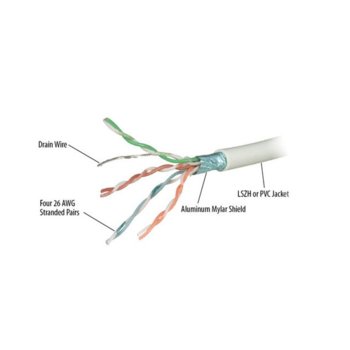Кабел FTP, RP-CAT6RF, UL Certified, 305m | JAR Computers 305M FTP CAT6RF UL CERTIFIED