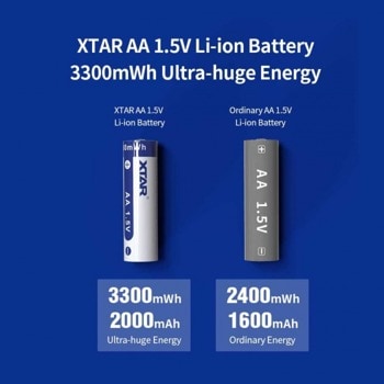 Акумулаторна батерия Xtar R6 AA 1.5V 2000mAh LiIon