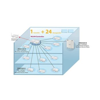 ZYXEL Access Point NWA3160-N Dual Band Hybrid