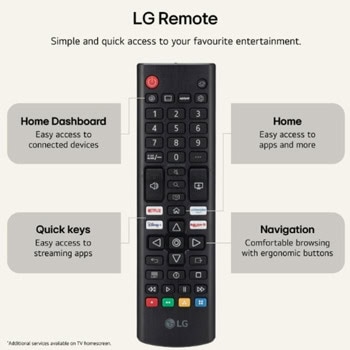 LG 75NU850B3LA