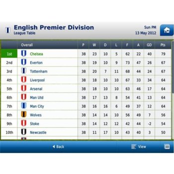 Football Manager 2012 Handheld