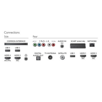 55&quot; Philips 55PUS6401/12
