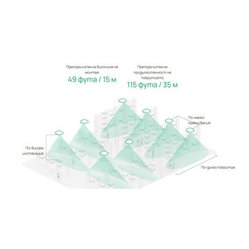 TP-Link Omada EAP650 D120-Outdoor