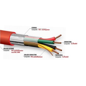 Трудногорими кабели Fire4x0.75KT, 6.8 м диаметър, алуминиево фолио, RAL 3000 | JAR Computers Пожарен кабел Fire4x0.75KT