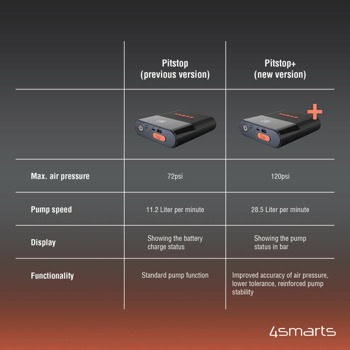 4smarts pitstop plus 3in1 8800mah черен
