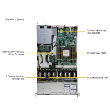 SuperMicro CloudDC SuperServer SYS-112C-TN
