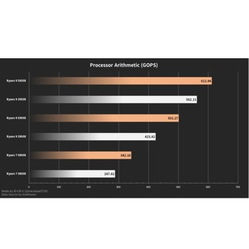AMD Ryzen 7 5800X 100-100000063WOF разопакован