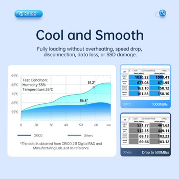 Кутия Orico AM2C3-G2-GY-BP