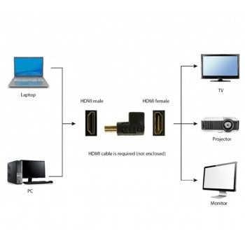 Gembird A-HDMI270-FML