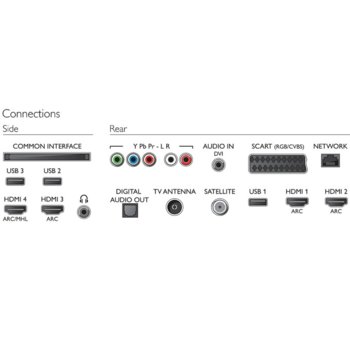 Philips 49PUS7101/12