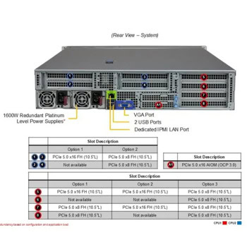 Supermicro Universal Server AS-2025HS-TNR++C18 | JAR Computers Supermicro Universal Server AS-2025HS-TNR++C18