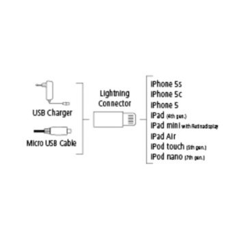 Hama micro USB (ж) to Lightning 54559