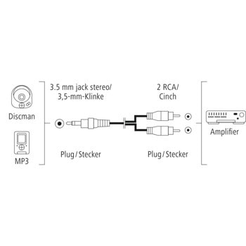 от jack 3.5mm м към 2x rca м 1.5m | JAR Computers от jack 3.5mm м към 2x rca м 1.5m