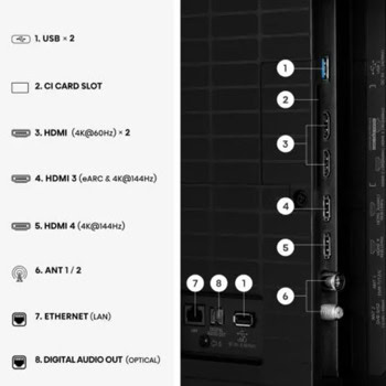 Hisense 50E7S_PRO