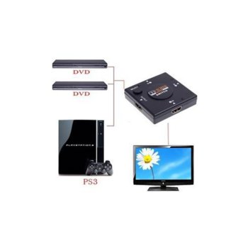 Видео сплитер Estillo, 3x HDMI(ж) входа към HDMI(ж) изход, 2.5Gbps, Full HD image