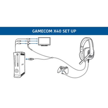 Plantronics Gamecom X40,gaming headset,microphone