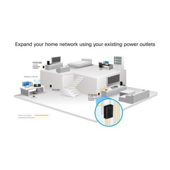 Linksys PLSK400 Powerline 200Mbps