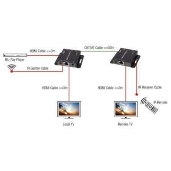 LINDY LNY-38144 HDMI IR екстендър Cat. 6 50.0 м