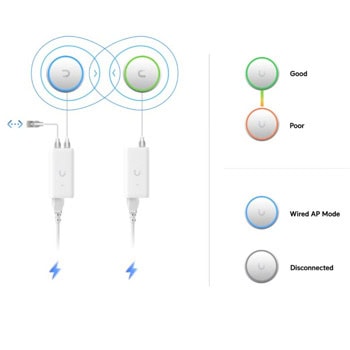Ubiquiti UniFi U7 Mesh | JAR Computers Ubiquiti UniFi U7 Mesh