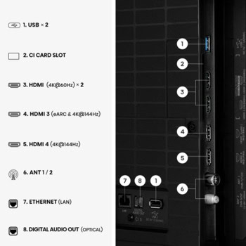 Hisense 55U7SE