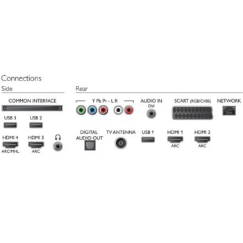 Philips 32PFH5501/88