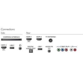 Philips 49PUT4900/12
