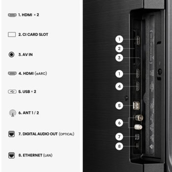 Hisense 55E7S