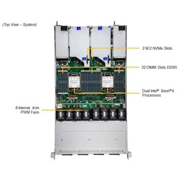 Supermicro Universal Server SSG-122B-NE316