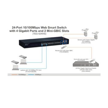 Switch TRENDnet TEG-424WS