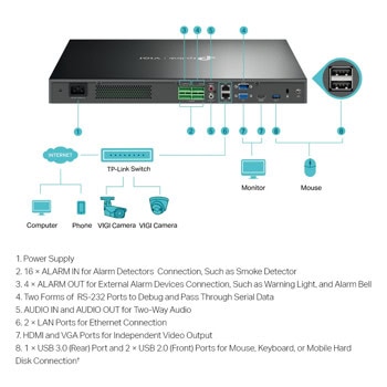 TP-Link VIGI NVR4032H