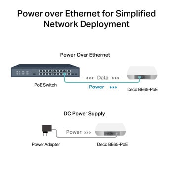 TP-Link Deco BE65-PoE(3-pack) | JAR Computers TP-Link Deco BE65-PoE(3-pack)
