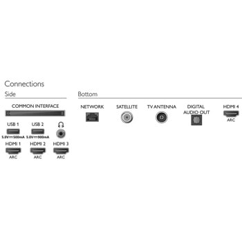 Philips 55OLED705/12_32-55-ET