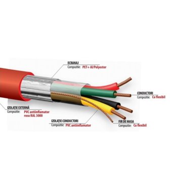 Трудногорими кабели Fire4x1 KT, 7.8м диаметър, алуминиево фолио, RAL 3000 | JAR Computers Пожарен кабел Fire4x1 KT