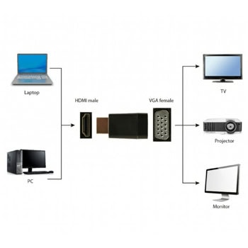 Gembird A-HDMI-VGA-001