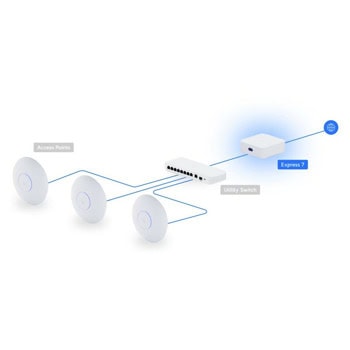 Рутер Ubiquiti UniFi Express 7 UX7