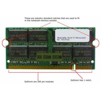 Памет 512MB DDR 266Mhz-333Mhz HIGH DENSITY, SO DIMM (16 chips) | JAR Computers 512MB DDR 266Mhz-333Mhz, SO DIMM