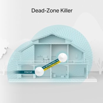 TP-Link Deco M5 AC1300 Нарушена опаковка