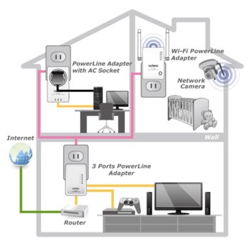 Edimax HP-5101AC 500Mbps Nano PowerLine Adapter