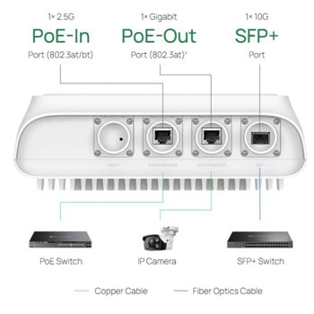 TP-Link EAP668-Outdoor | JAR Computers TP-Link EAP668-Outdoor
