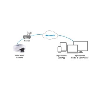 Geovision GV-MFDC1501