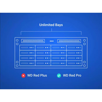 Western Digital Red Plus 12TB WD120EFGX
